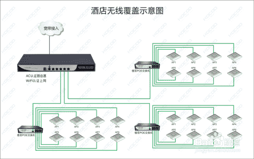 无线wifi覆盖方案-无线wifi、方案