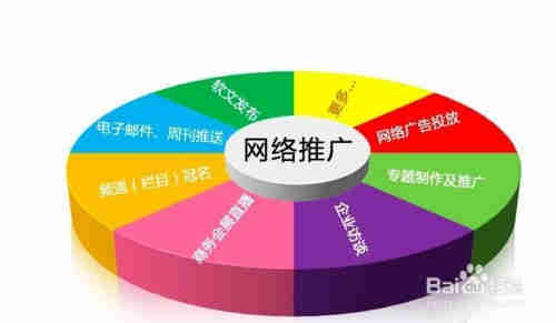如何制作网络推广方案
