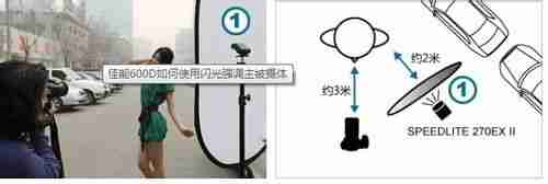 佳能600D如何使用閃光強調(diào)主被攝體