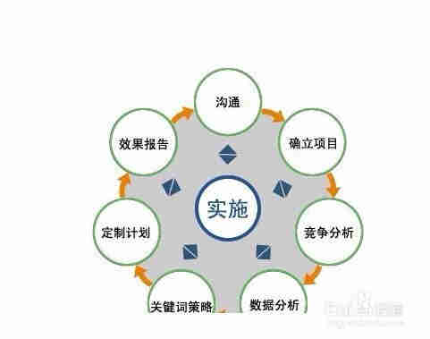 如何做一個(gè)好的網(wǎng)絡(luò )營(yíng)銷(xiāo)方案