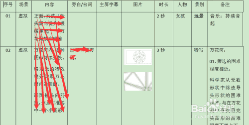 TVC以及宣传片拍摄前期准备工作