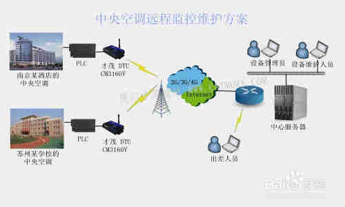 中央空调远程监控维护方案