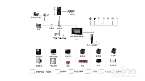 智能窗帘方案开发(图1)