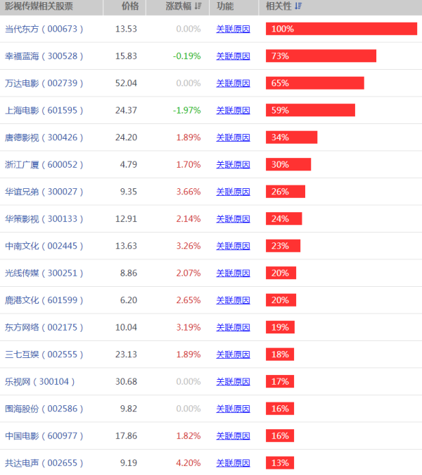 影视股票有哪些(图1)