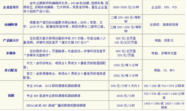 影视制作公司的收费标准是什么？(图1)