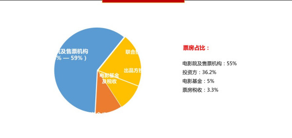 电影招商网如何，谁了解啊(图6)