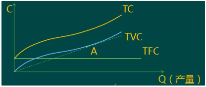 用图说明短期成本曲线相互之间的关系(图1)