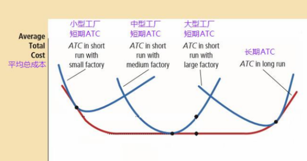 画图分析七个短期成本之间的关系(图1)