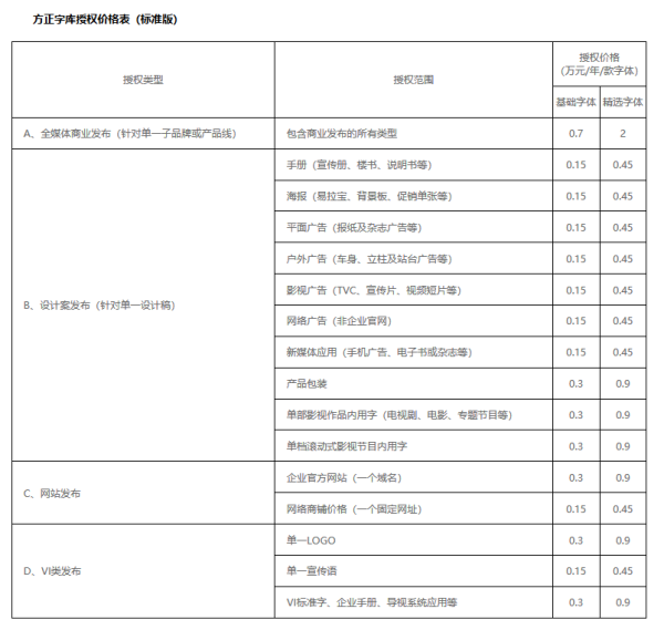 方正字体版权费多少？什么字体是没有版权费的？(图1)