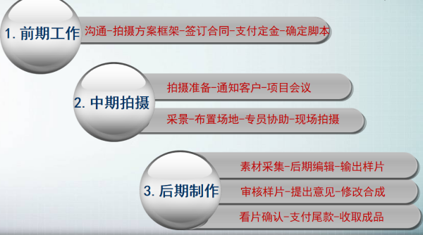 上海哪家公司可以拍摄企业宣传片？(图1)