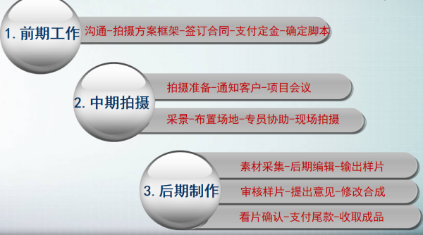上海哪家公司可以拍攝企業(yè)宣傳片？(圖1)