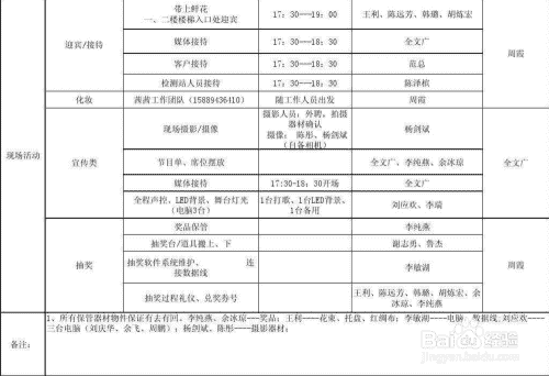 如何策划及执行一场促销活动