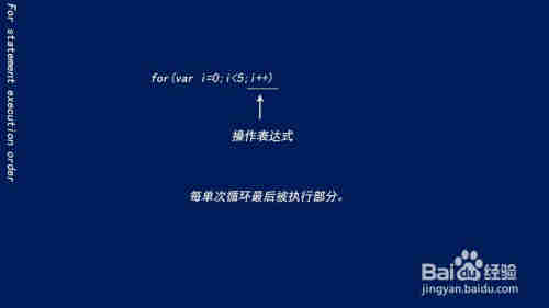 for循環(huán)的執(zhí)行順序