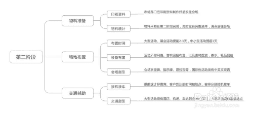 活动策划万能模板