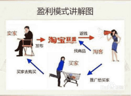 电商淘宝运营获取流量的方式有哪些