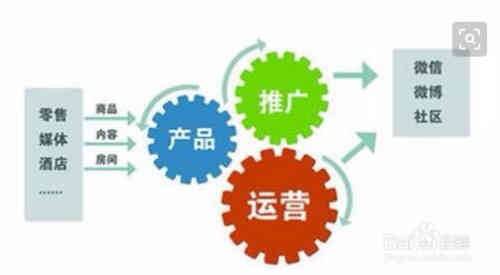 如何学习运营知识