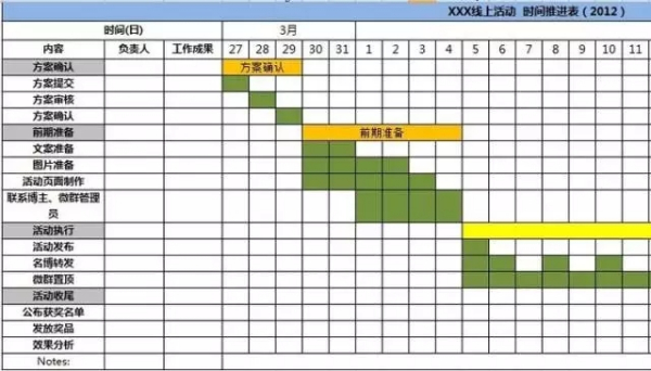 活动执行阶段，运营应该做好哪些事？(图2)