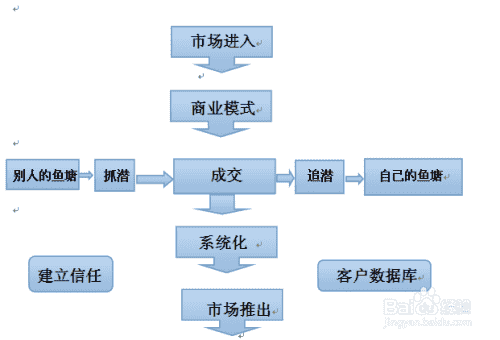 如何開(kāi)展微信營(yíng)銷(xiāo)