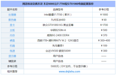 adobe AE的最新版电脑配置要求有多高？(图1)