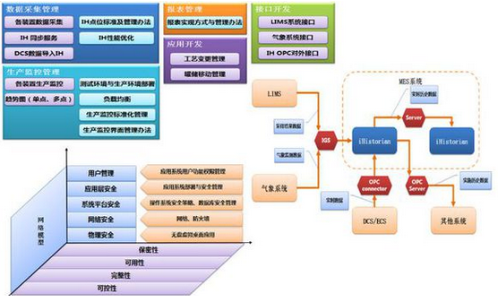 生产计划执行系统作用？(图1)