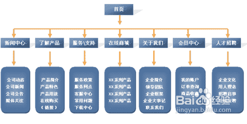 怎么样推广宣传网站(图1)