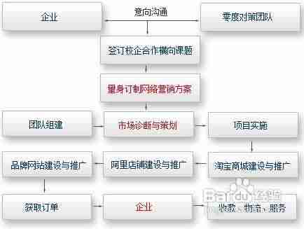 怎么样推广宣传网站