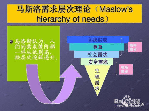 文案写作方法之文案写作VVC识别系统