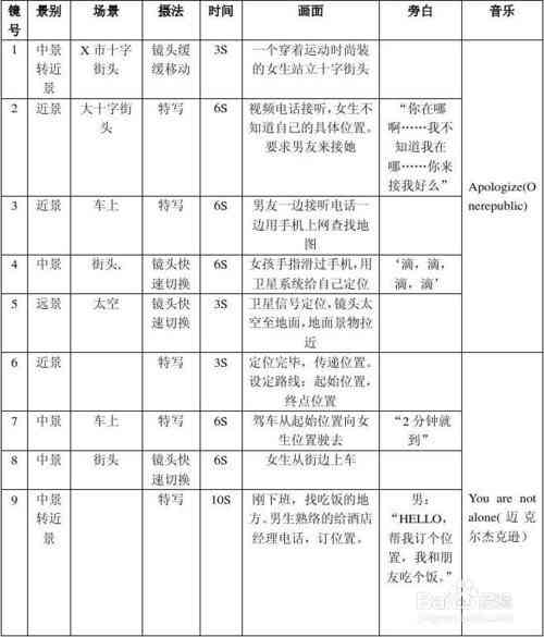 拍摄一个企业宣传片PPT的商业制作流程