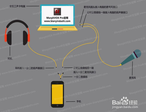 抖音軟件怎么變聲？抖音里如何變音？抖音變聲器